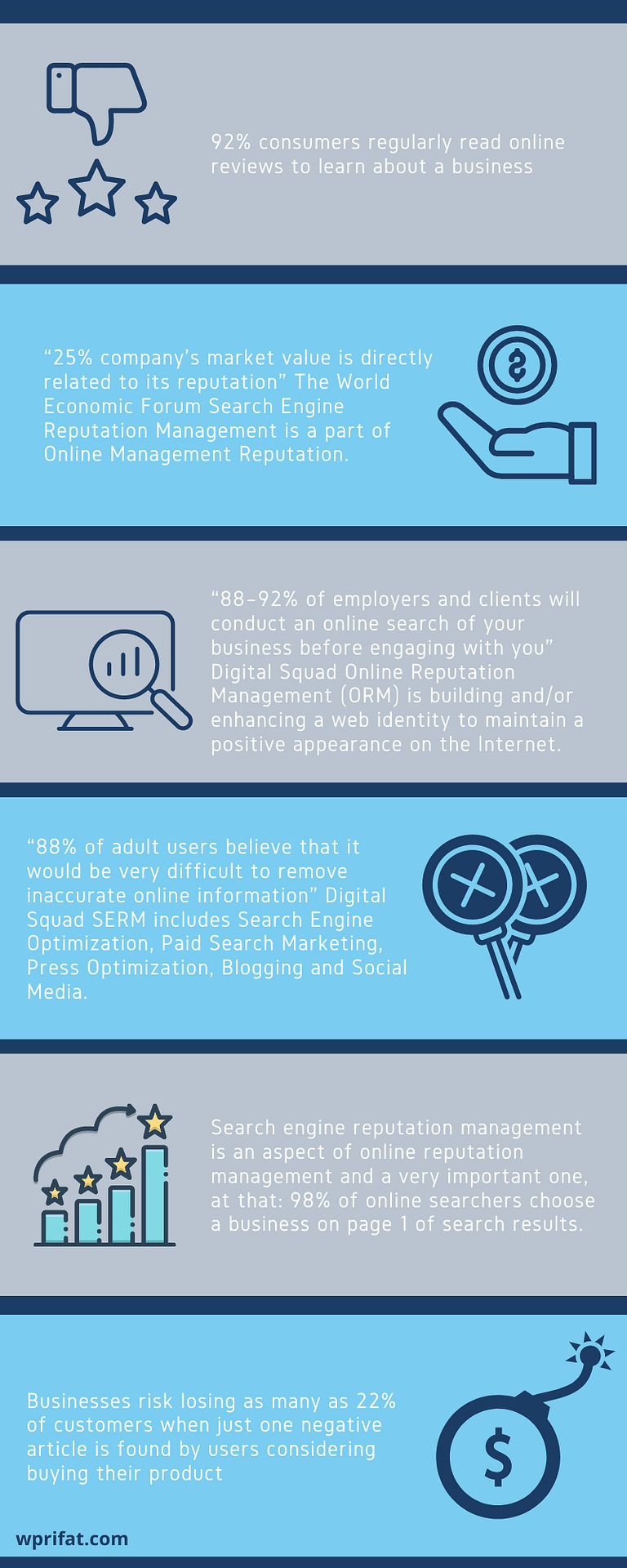 search engine reputation management info graphics search engine reputation management info graphics